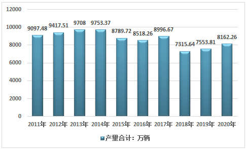 2021-2027年中国自行车行业市场供需规模及投资决策建议报告乐鱼(中国)体育(图1)