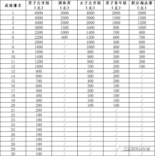 leyu·乐鱼(中国)体育官方网站赛事公告2023年全国青少年U系列山地自行车锦(图1)
