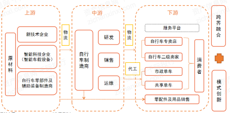 乐鱼(中国)体育2024年中国自行车行业研究报告(图5)