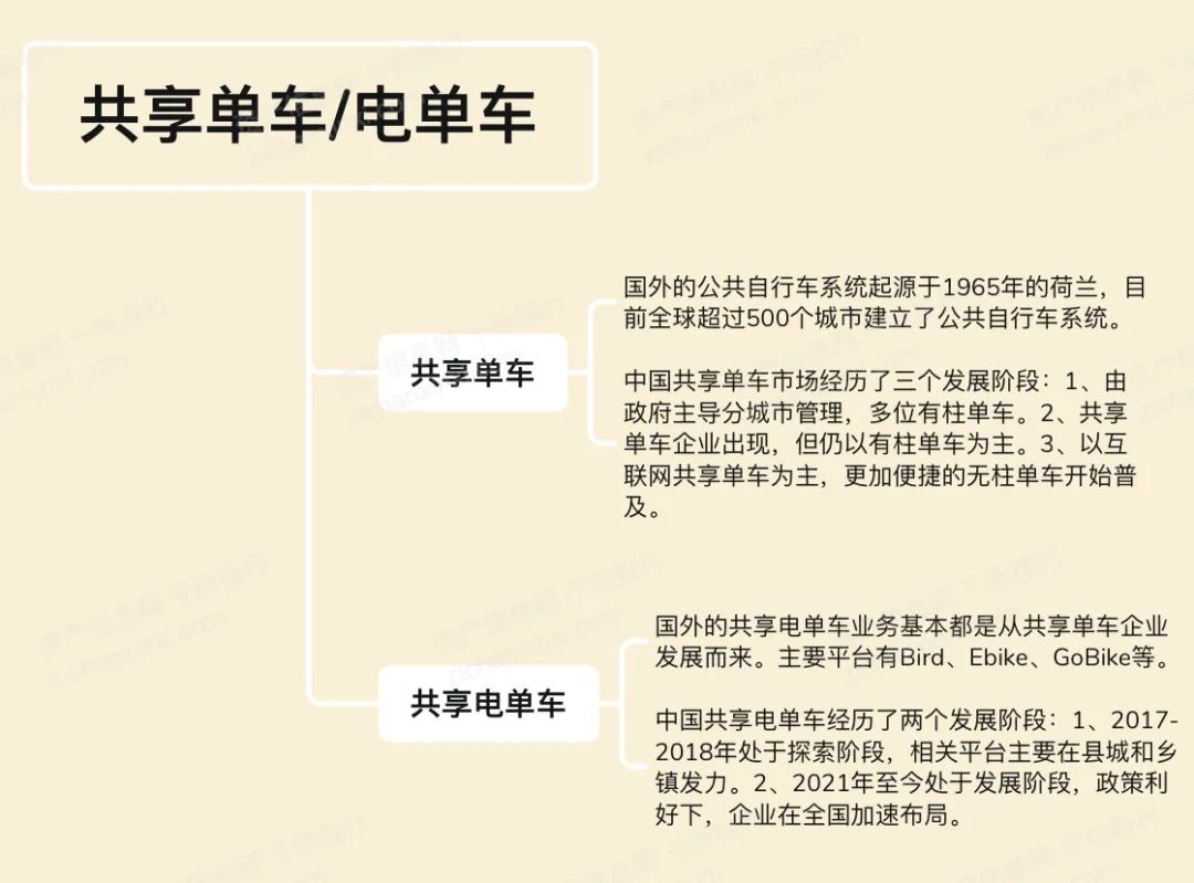 乐鱼(中国)体育2024年中国自行车行业研究报告(图8)