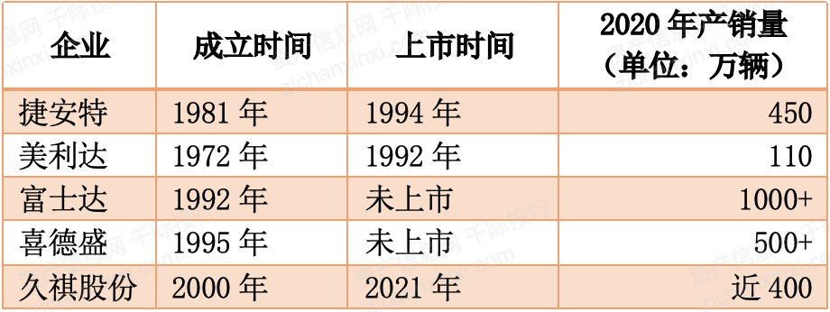 乐鱼(中国)体育2024年中国自行车行业研究报告(图13)